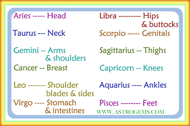 Table of Vedic Astrological Sun Signs And Their Corresponding Body Part(s)